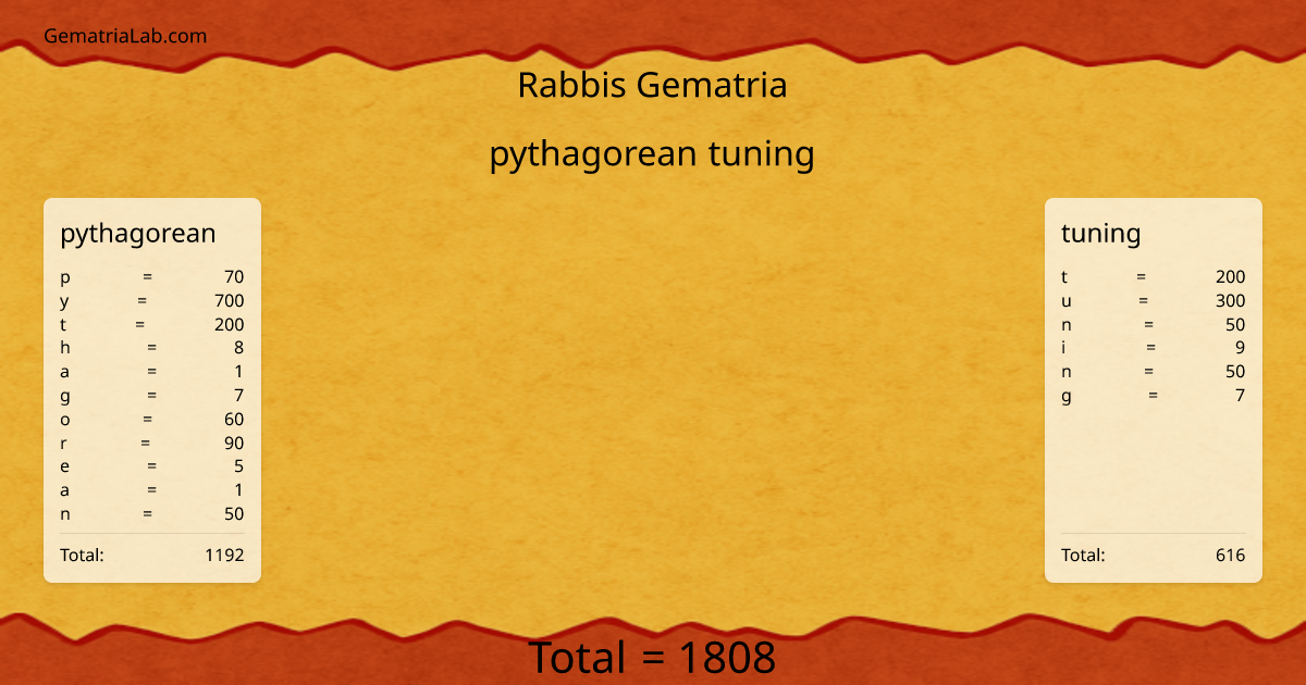 pythagorean tuning in rabbis Gematria